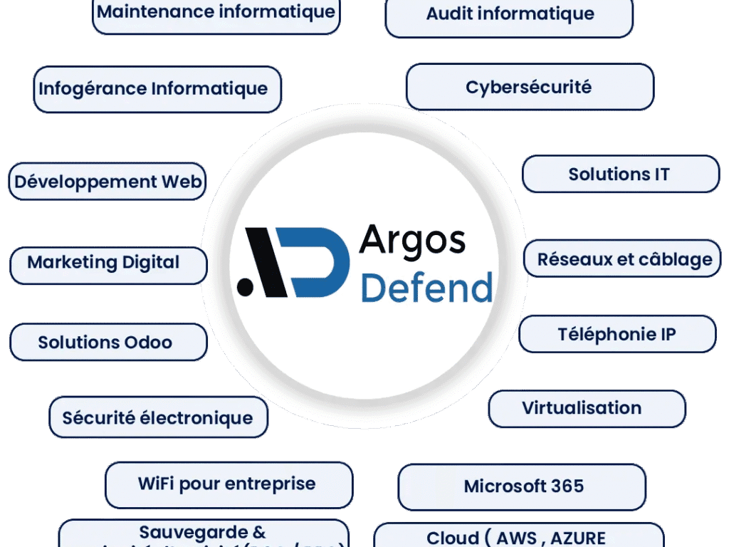 Infogérance et solutions IT