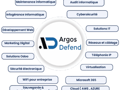 Infogérance et solutions IT